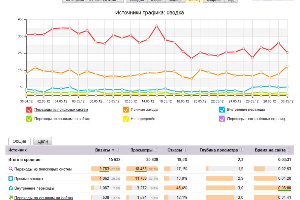 Кракен зарегистрироваться