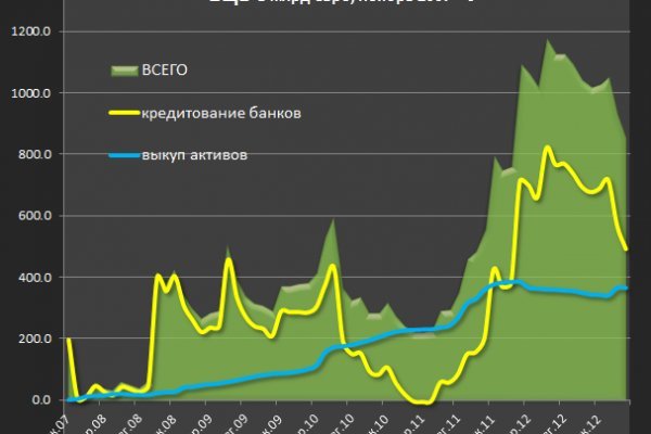 Kraken сайт покупок